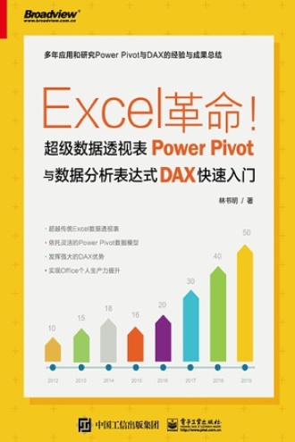 Excel革命!超级数据透视表Power Pivot与数据分析表达式DAX快速入门
